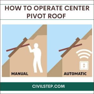 how to operate Center Pivot Roof
