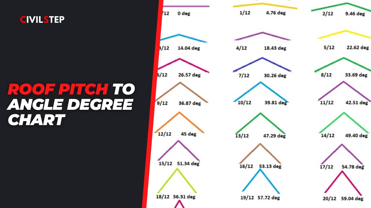 Roof Pitch to Angle Degree Chart