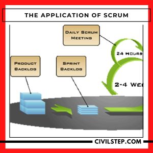 The Application of Scrum