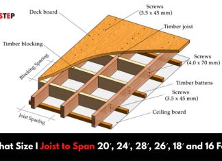 What Size I Joist to Span 20′, 24′, 28′, 26′, 18′ and 16 Feet
