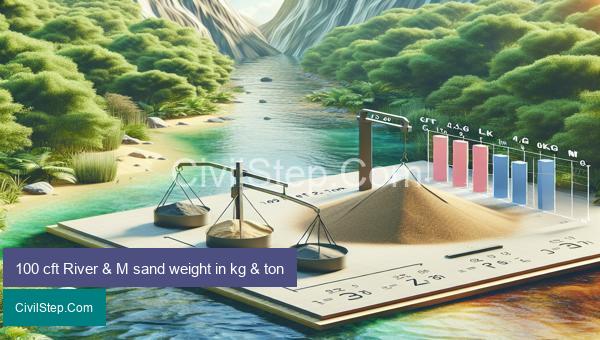 100 cft River & M sand weight in kg & ton