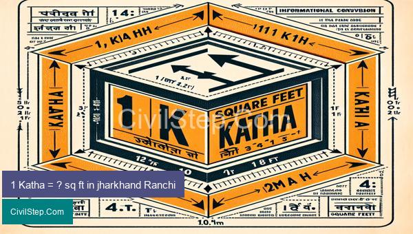 1 Katha = ? sq ft in jharkhand Ranchi