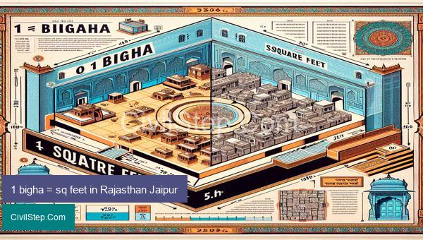 1 bigha = sq feet in Rajasthan Jaipur