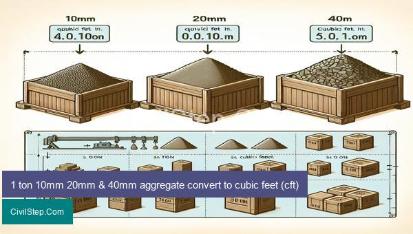 1 ton 10mm 20mm & 40mm aggregate convert to cubic feet (cft)