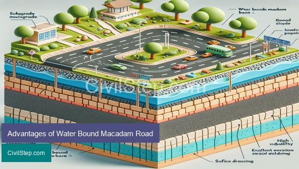 Advantages of Water Bound Macadam Road