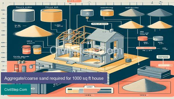 Aggregate/coarse sand required for 1000 sq ft house