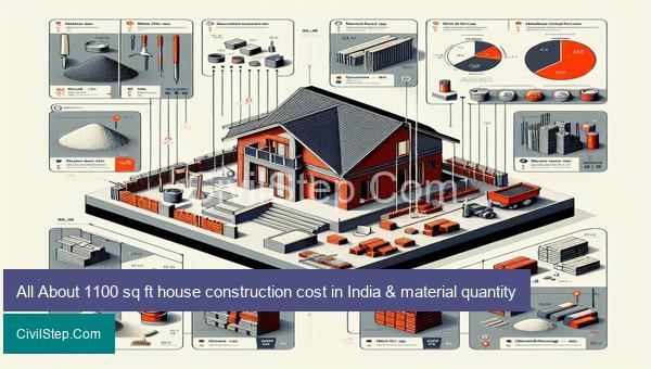 All About 1100 sq ft house construction cost in India & material quantity