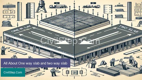 All About One way slab and two way slab