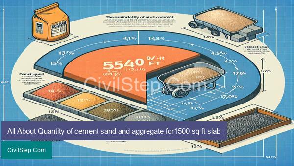 All About Quantity of cement sand and aggregate for1500 sq ft slab
