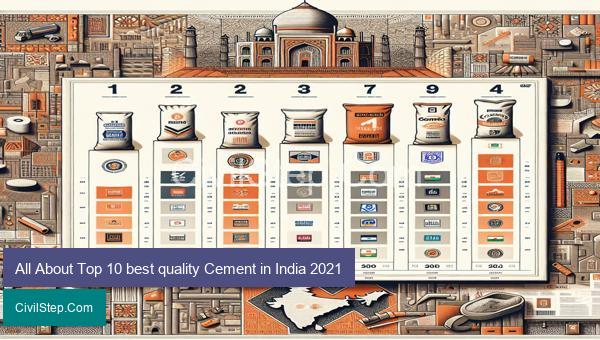 All About Top 10 best quality Cement in India 2021