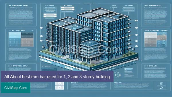 All About best mm bar used for 1, 2 and 3 storey building