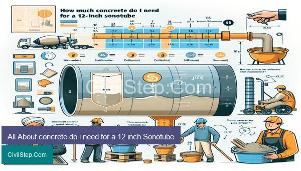 All About concrete do i need for a 12 inch Sonotube