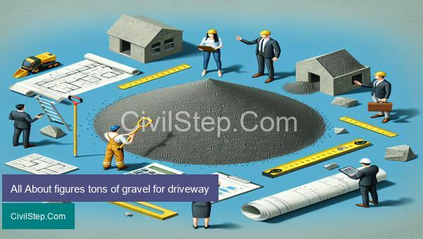 All About figures tons of gravel for driveway