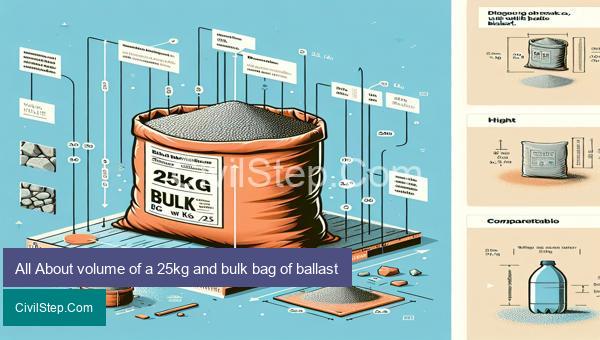 All About volume of a 25kg and bulk bag of ballast