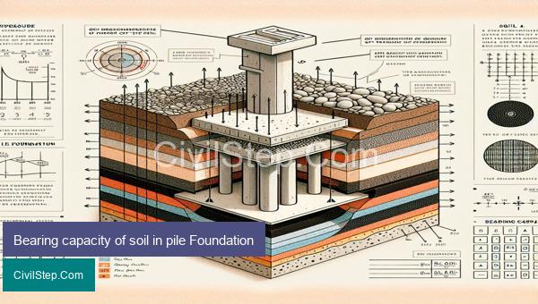 Bearing capacity of soil in pile Foundation