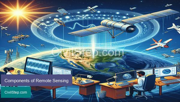 Components of Remote Sensing