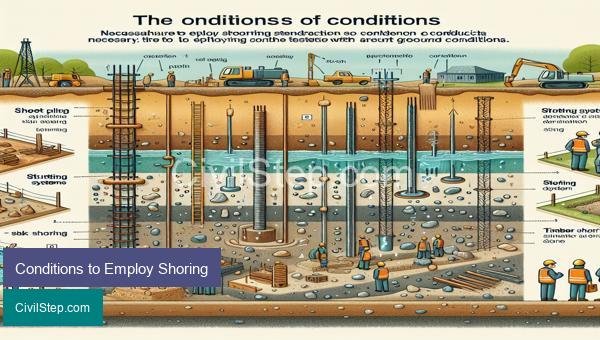Conditions to Employ Shoring