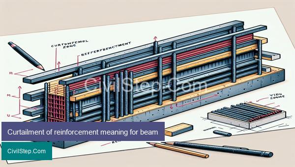 Curtailment of reinforcement meaning for beam