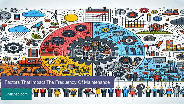 Factors That Impact The Frequency Of Maintenance