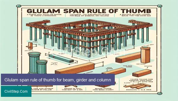 Glulam span rule of thumb for beam, girder and column