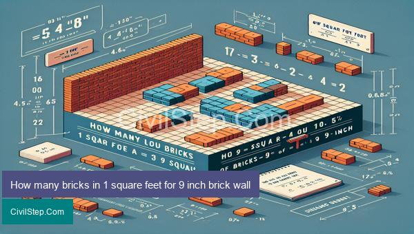 How many bricks in 1 square feet for 9 inch brick wall