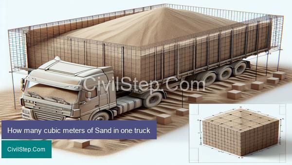How many cubic meters of Sand in one truck