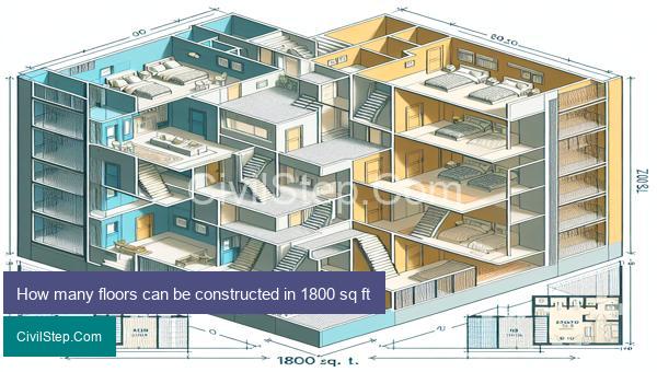 How many floors can be constructed in 1800 sq ft