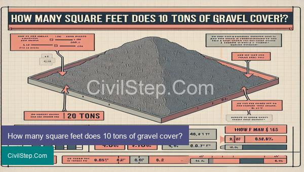 How many square feet does 10 tons of gravel cover?