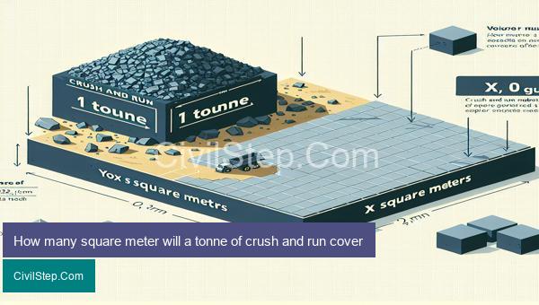 How many square meter will a tonne of crush and run cover