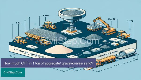How much CFT in 1 ton of aggregate/ gravel/coarse sand?