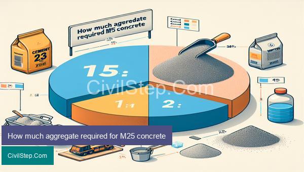 How much aggregate required for M25 concrete