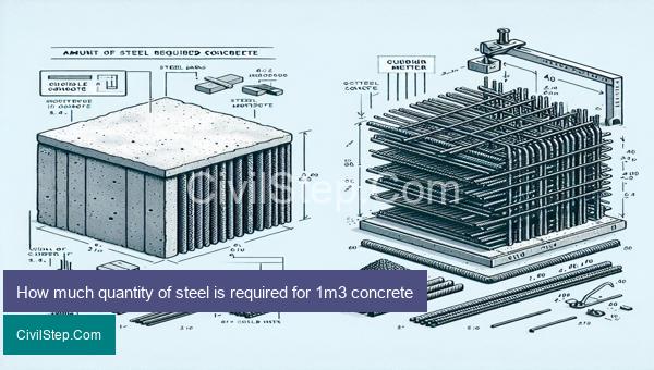 How much quantity of steel is required for 1m3 concrete