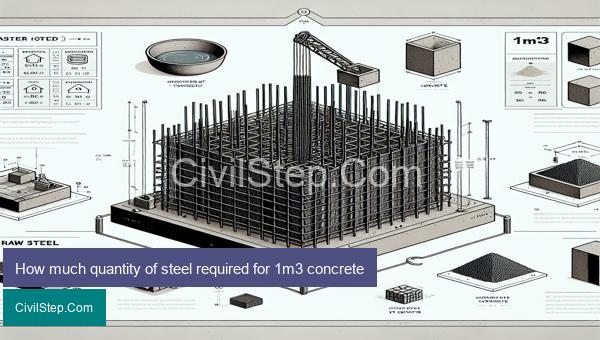 How much quantity of steel required for 1m3 concrete