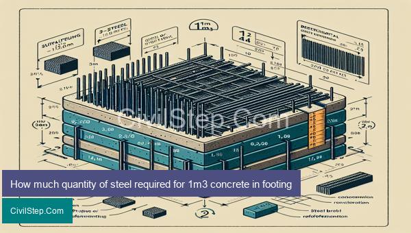 How much quantity of steel required for 1m3 concrete in footing