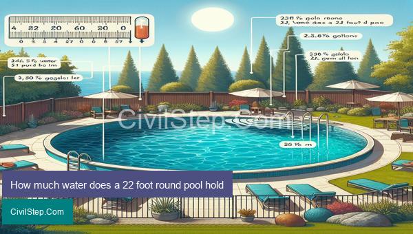 How much water does a 22 foot round pool hold