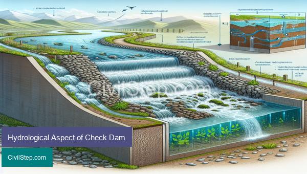 Hydrological Aspect of Check Dam
