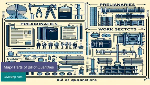 Major Parts of Bill of Quantities