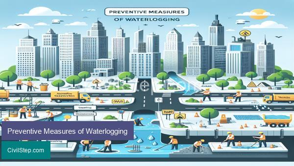 Preventive Measures of Waterlogging
