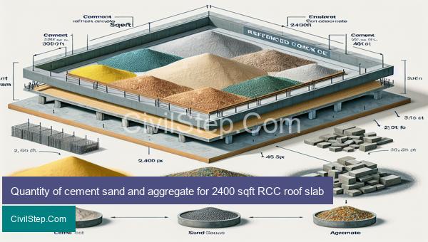 Quantity of cement sand and aggregate for 2400 sqft RCC roof slab