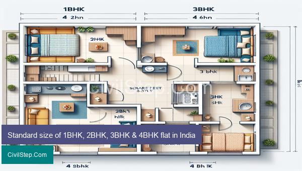 Standard size of 1BHK, 2BHK, 3BHK & 4BHK flat in India