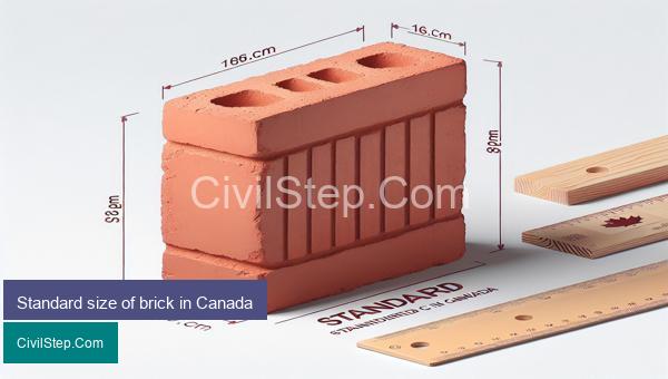 Standard size of brick in Canada