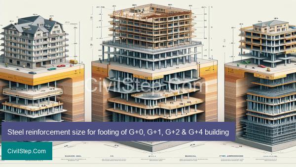 Steel reinforcement size for footing of G+0, G+1, G+2 & G+4 building