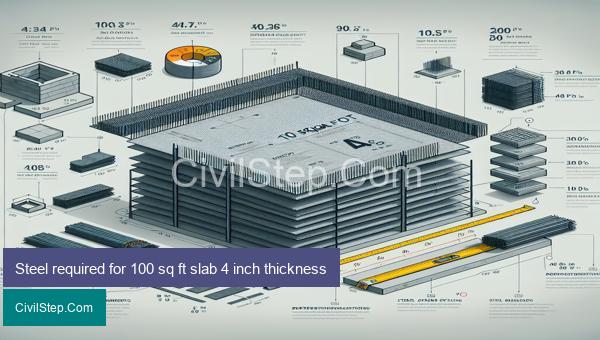 Steel required for 100 sq ft slab 4 inch thickness