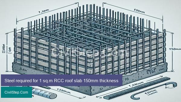 Steel required for 1 sq.m RCC roof slab 150mm thickness