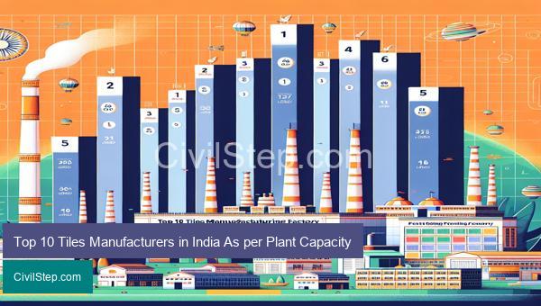 Top 10 Tiles Manufacturers in India As per Plant Capacity