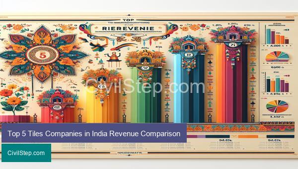 Top 5 Tiles Companies in India Revenue Comparison