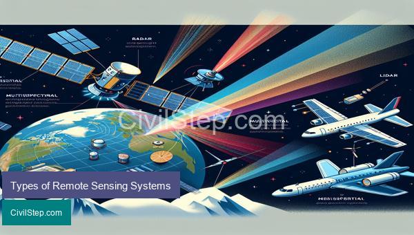 Types of Remote Sensing Systems