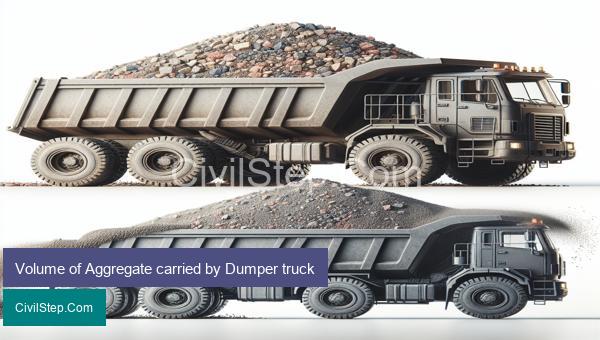 Volume of Aggregate carried by Dumper truck