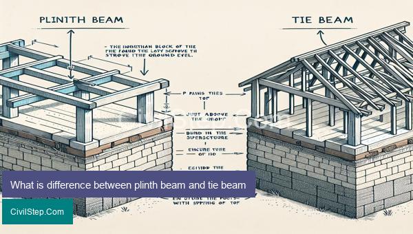 What is difference between plinth beam and tie beam