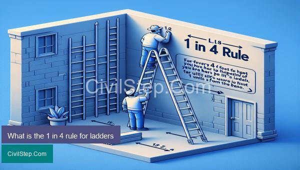 What is the 1 in 4 rule for ladders